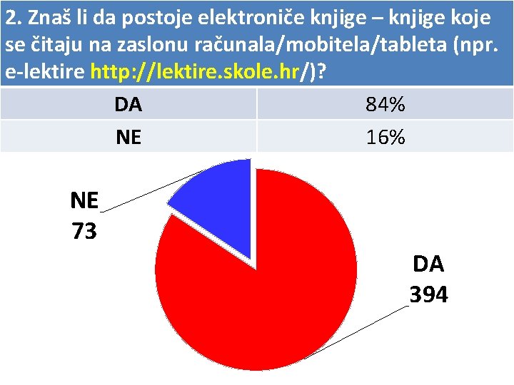 2. Znaš li da postoje elektroniče knjige – knjige koje se čitaju na zaslonu