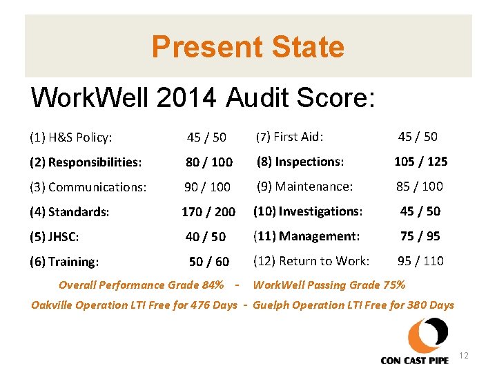 Present State Work. Well 2014 Audit Score: (1) H&S Policy: 45 / 50 (7)