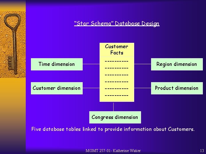 “Star Schema” Database Design Customer Facts Time dimension Customer dimension ---------------------------- Region dimension Product