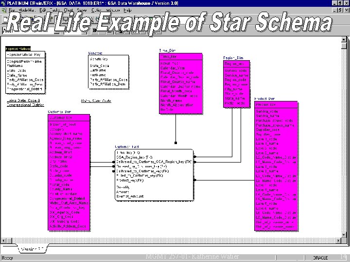 MGMT 257 -01 - Katherine Watier 14 