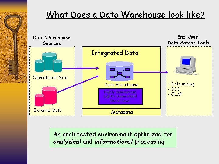 What Does a Data Warehouse look like? End User Data Access Tools Data Warehouse