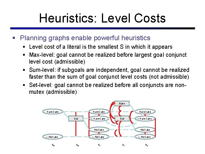 Heuristics: Level Costs Planning graphs enable powerful heuristics Level cost of a literal is