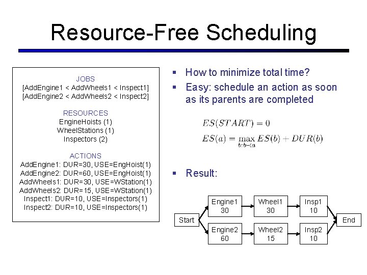 Resource-Free Scheduling JOBS [Add. Engine 1 < Add. Wheels 1 < Inspect 1] [Add.