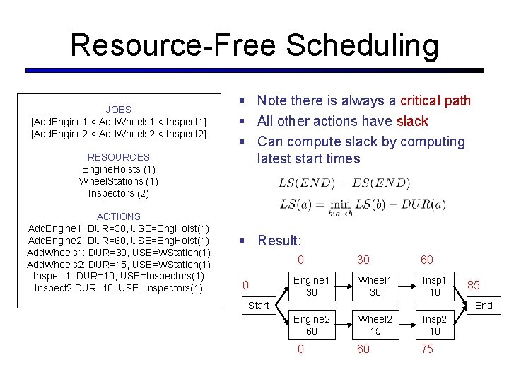 Resource-Free Scheduling JOBS [Add. Engine 1 < Add. Wheels 1 < Inspect 1] [Add.