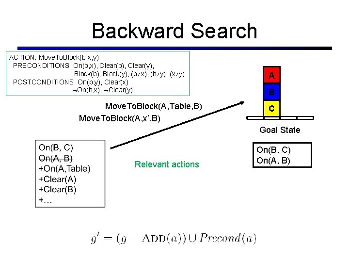 Backward Search ACTION: Move. To. Block(b, x, y) PRECONDITIONS: On(b, x), Clear(b), Clear(y), Block(b),
