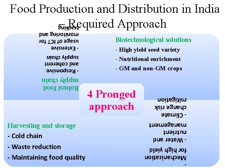 Brainstorming Workshop on Sustainable Food Security through Technological