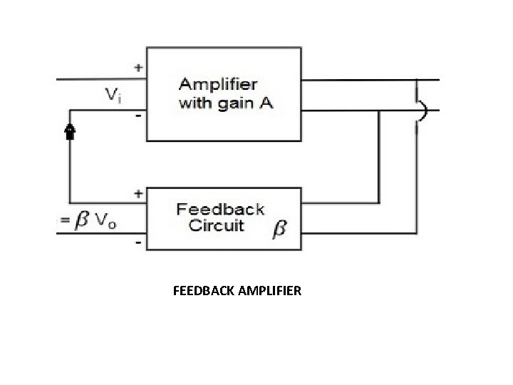 FEEDBACK AMPLIFIER 