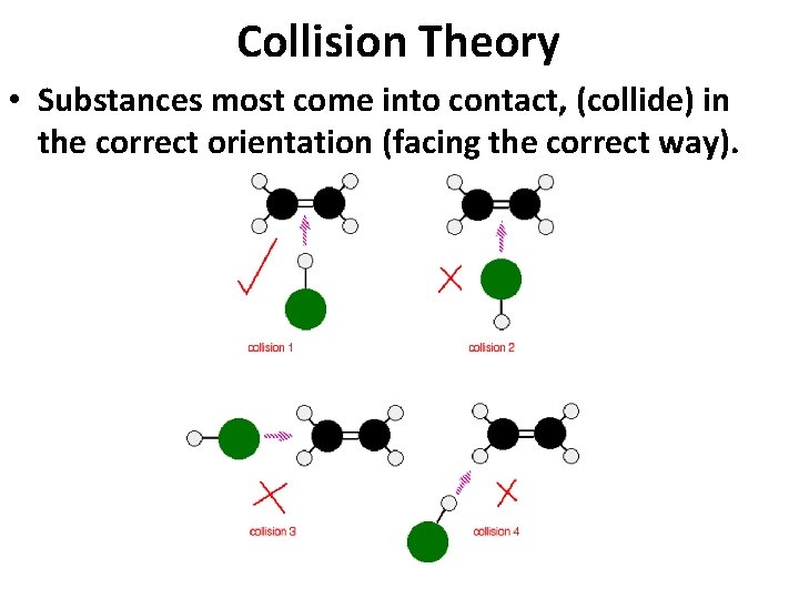 Collision Theory • Substances most come into contact, (collide) in the correct orientation (facing