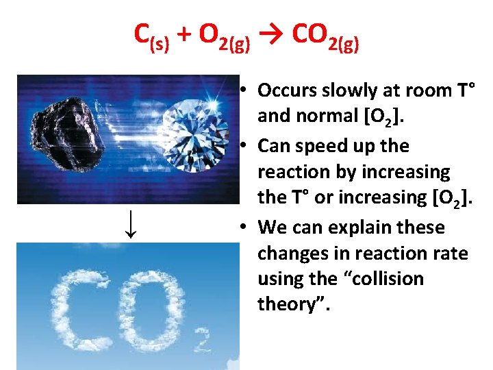 C(s) + O 2(g) → CO 2(g) ↓ • Occurs slowly at room T°