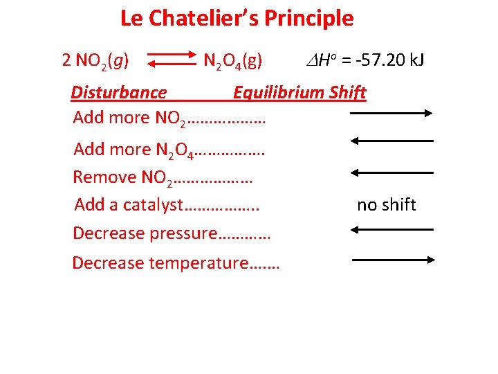 Le Chatelier’s Principle 2 NO 2(g) N 2 O 4(g) Ho = -57. 20