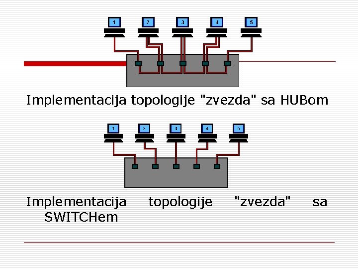 Implementacija topologije "zvezda" sa HUBom Implementacija SWITCHem topologije "zvezda" sa 