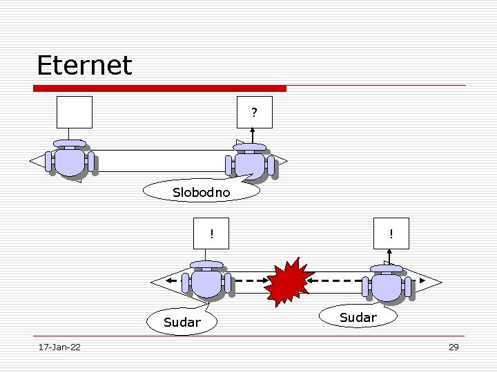 Eternet ? Slobodno ! Sudar 17 -Jan-22 ! Sudar 29 