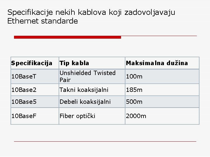 Specifikacije nekih kablova koji zadovoljavaju Ethernet standarde Specifikacija Tip kabla Maksimalna dužina 10 Base.