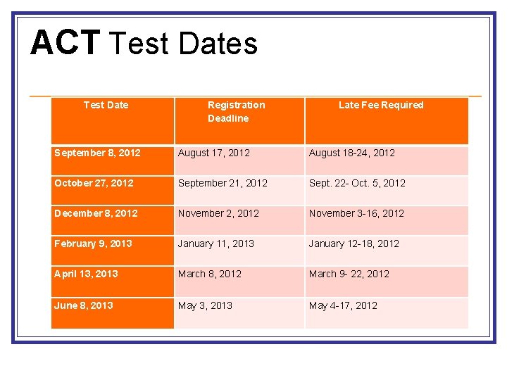 ACT Test Dates Test Date Registration Deadline Late Fee Required September 8, 2012 August