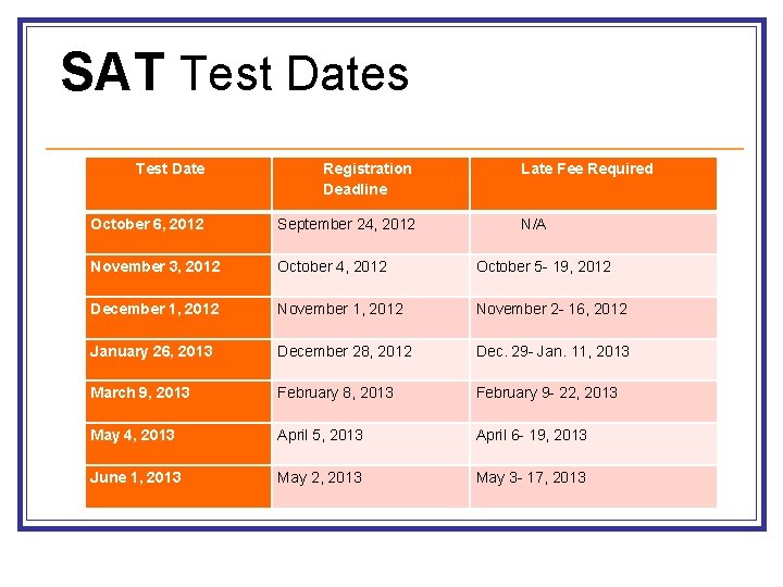 SAT Test Dates Test Date Registration Deadline Late Fee Required October 6, 2012 September