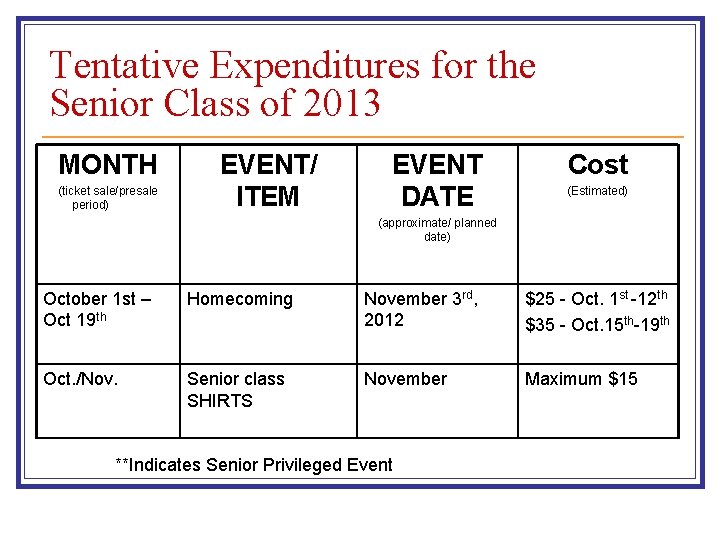 Tentative Expenditures for the Senior Class of 2013 MONTH (ticket sale/presale period) EVENT/ ITEM