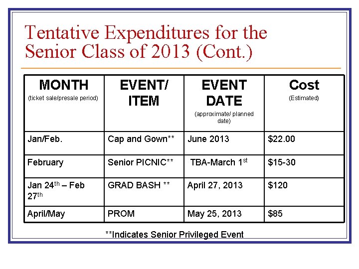 Tentative Expenditures for the Senior Class of 2013 (Cont. ) MONTH (ticket sale/presale period)