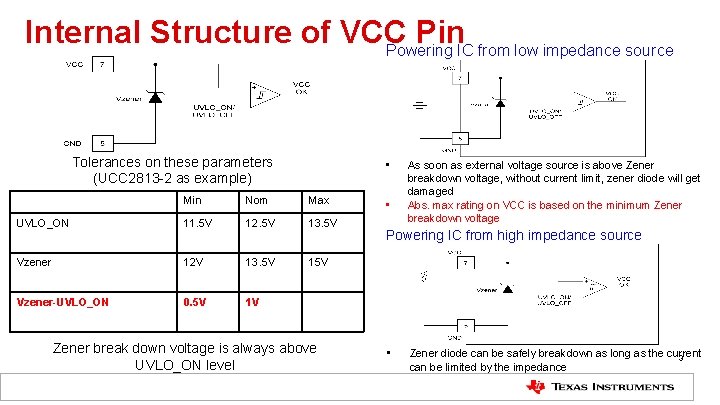 Internal Structure of VCC Pin Powering IC from low impedance source Tolerances on these