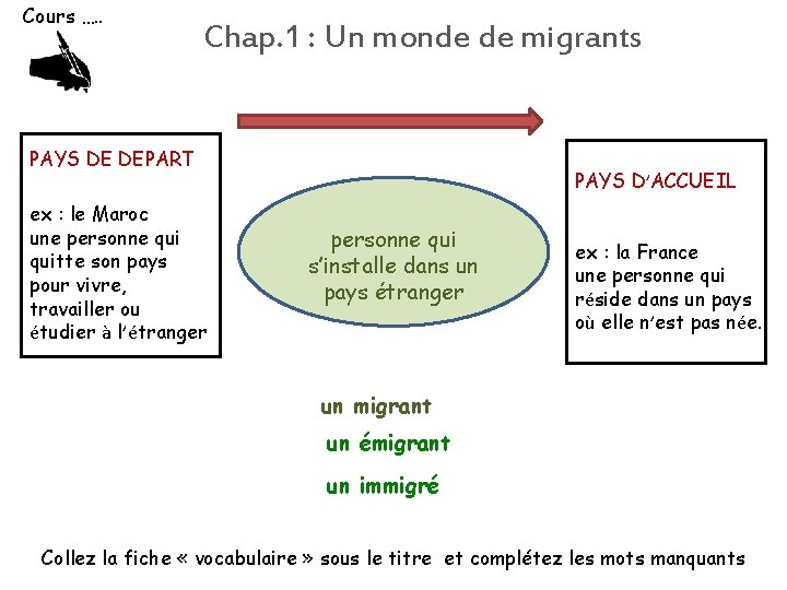 Cours …. . Chap. 1 : Un monde de migrants PAYS DE DEPART ex