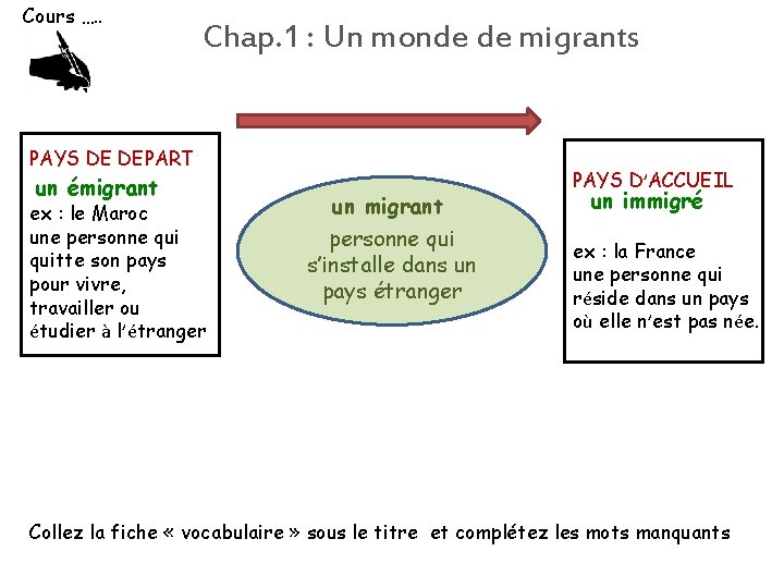 Cours …. . Chap. 1 : Un monde de migrants PAYS DE DEPART un