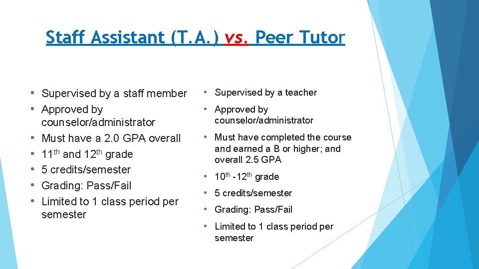 Staff Assistant (T. A. ) vs. Peer Tutor • Supervised by a staff member