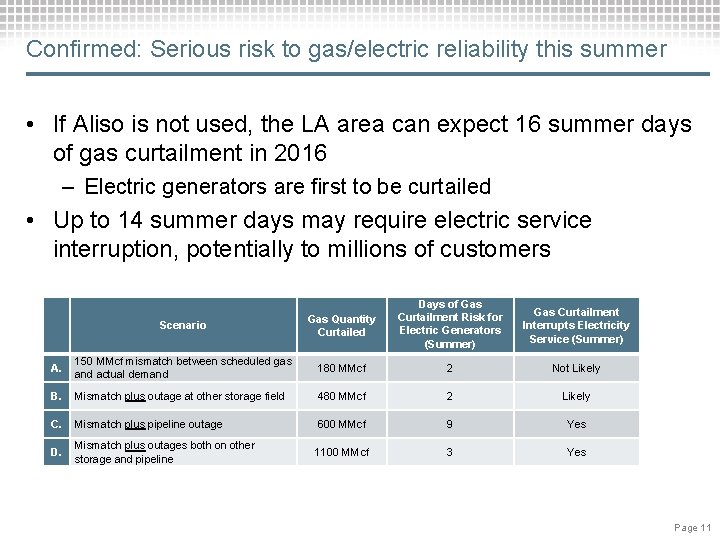 Confirmed: Serious risk to gas/electric reliability this summer • If Aliso is not used,