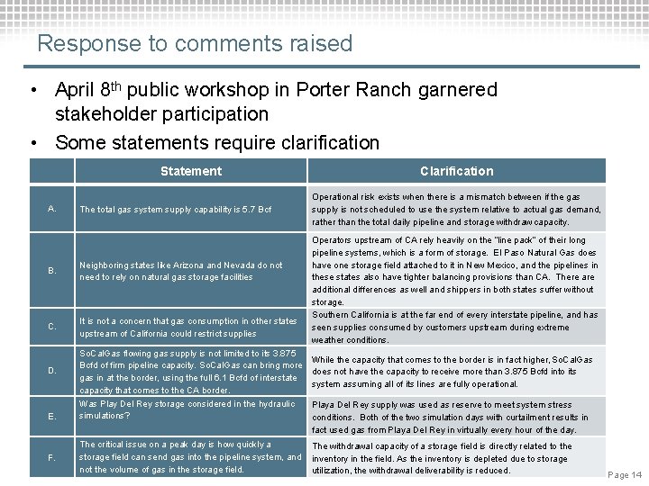 Response to comments raised • April 8 th public workshop in Porter Ranch garnered