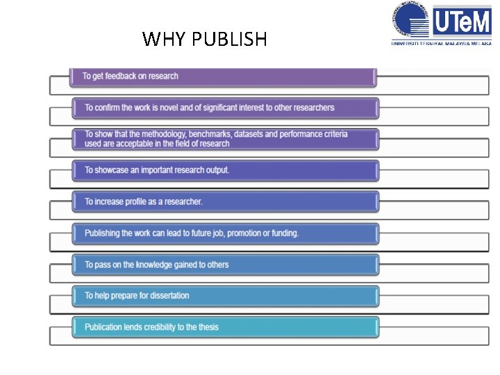 WHY PUBLISH 