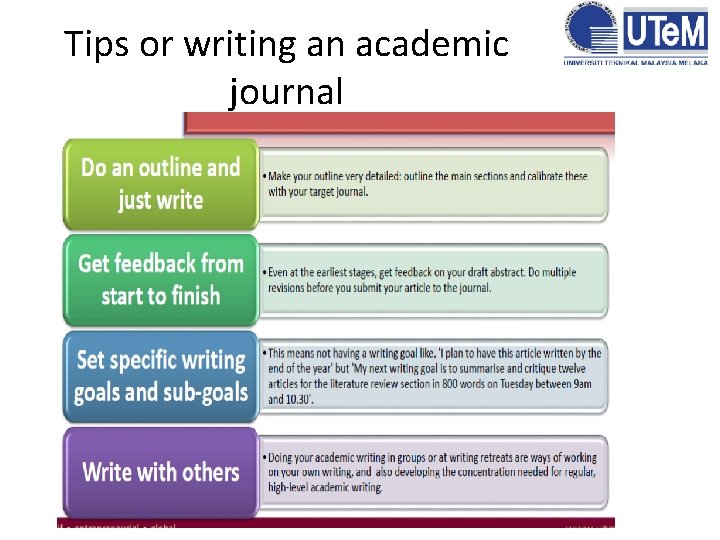 Tips or writing an academic journal 