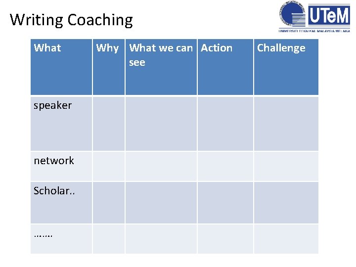 Writing Coaching What speaker network Scholar. . ……. Why What we can Action see