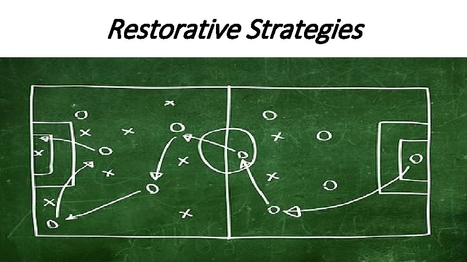 Restorative Strategies 