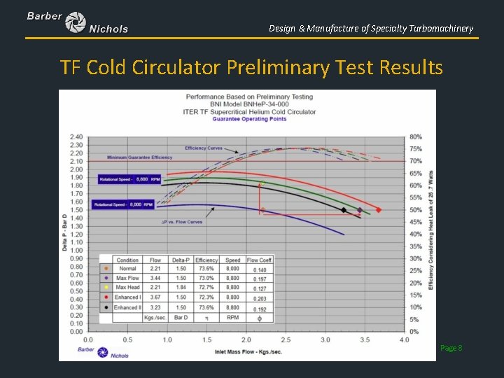 Design & Manufacture of Specialty Turbomachinery TF Cold Circulator Preliminary Test Results Page 8