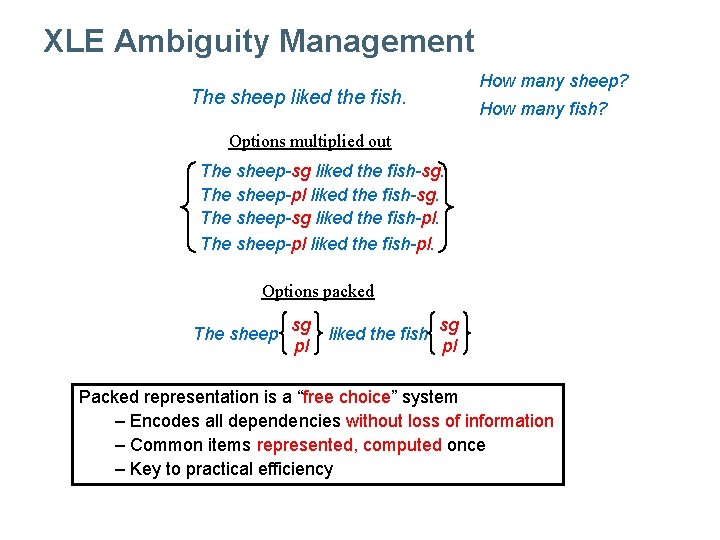 XLE Ambiguity Management The sheep liked the fish. How many sheep? How many fish? XLE Ambiguity Management The sheep liked the fish. How many sheep? How many fish?