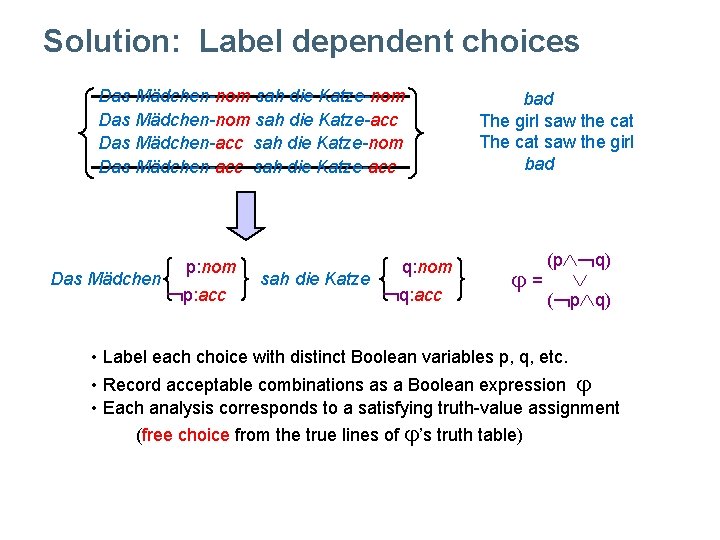 Solution: Label dependent choices Das Mädchen-nom sah die Katze-nom Das Mädchen-nom sah die Katze-acc Solution: Label dependent choices Das Mädchen-nom sah die Katze-nom Das Mädchen-nom sah die Katze-acc