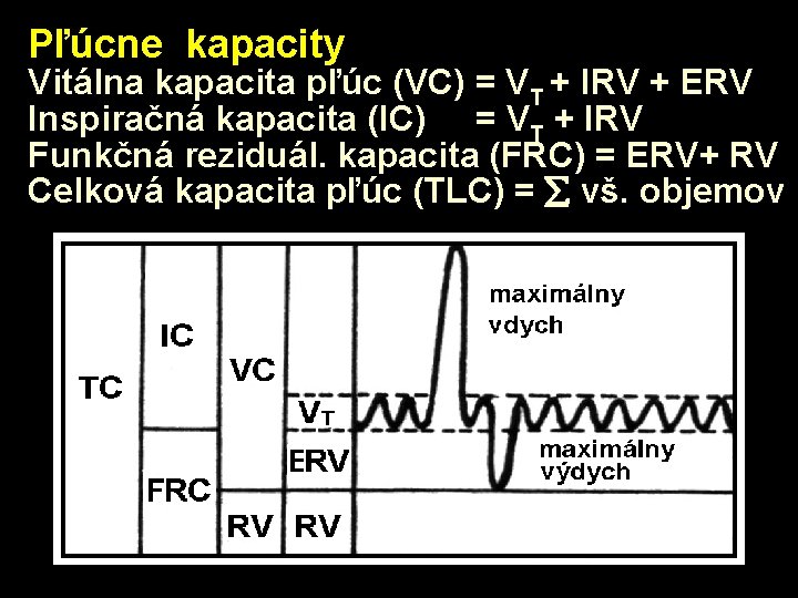 Pľúcne kapacity Vitálna kapacita pľúc (VC) = VT + IRV + ERV Inspiračná kapacita