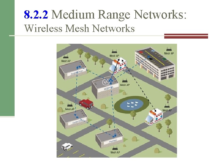 8. 2. 2 Medium Range Networks: Wireless Mesh Networks 