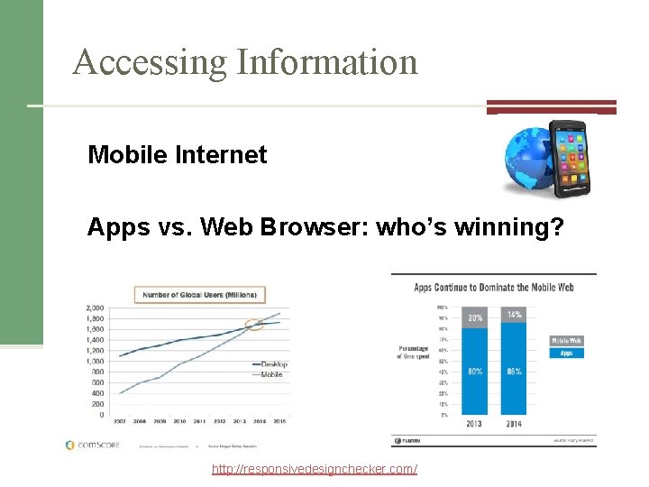 Accessing Information Mobile Internet Apps vs. Web Browser: who’s winning? http: //responsivedesignchecker. com/ 