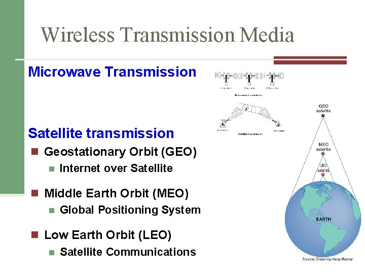 Wireless Transmission Media Microwave Transmission Satellite transmission n Geostationary Orbit (GEO) n Internet over