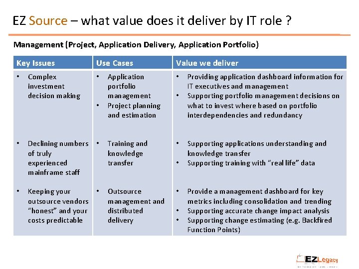 EZ Source – what value does it deliver by IT role ? Management (Project,