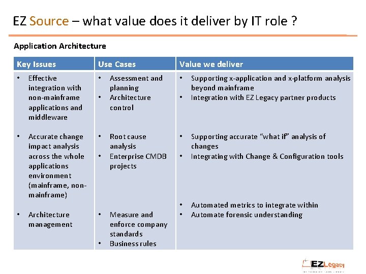 EZ Source – what value does it deliver by IT role ? Application Architecture