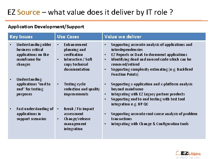 EZ Source – what value does it deliver by IT role ? Application Development/Support