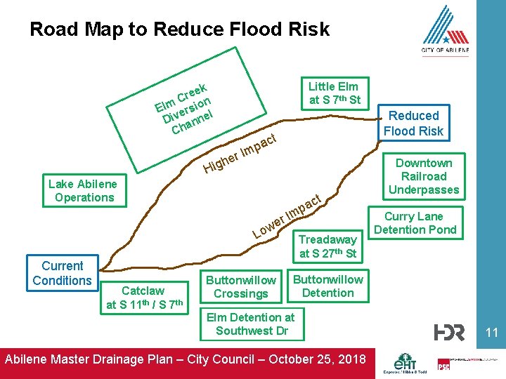 Road Map to Reduce Flood Risk Little Elm at S 7 th St ek