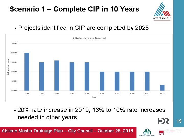 Scenario 1 – Complete CIP in 10 Years § Projects identified in CIP are