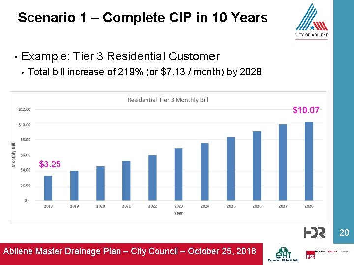 Scenario 1 – Complete CIP in 10 Years § Example: Tier 3 Residential Customer