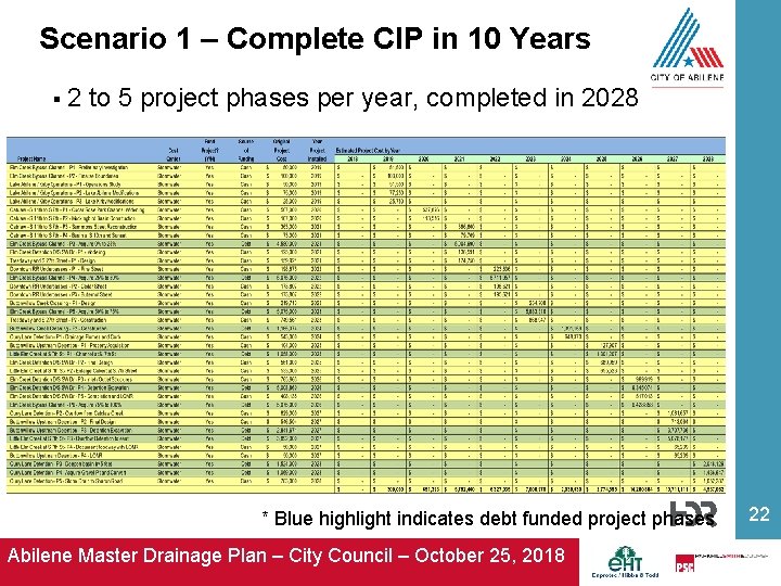 Scenario 1 – Complete CIP in 10 Years § 2 to 5 project phases