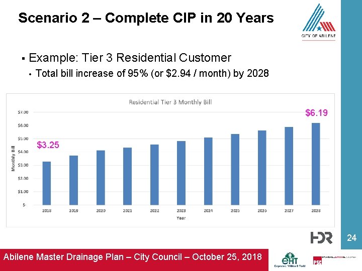 Scenario 2 – Complete CIP in 20 Years § Example: Tier 3 Residential Customer