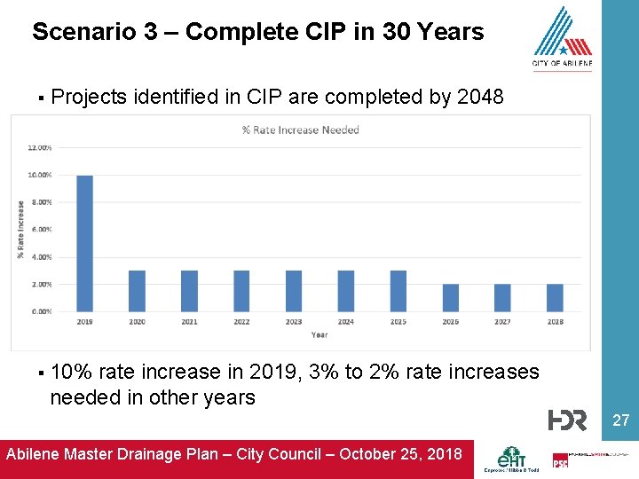 Scenario 3 – Complete CIP in 30 Years § Projects identified in CIP are