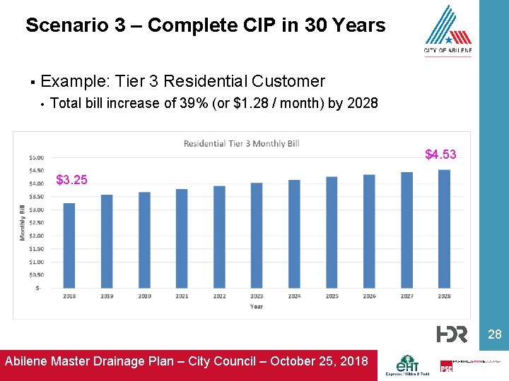 Scenario 3 – Complete CIP in 30 Years § Example: Tier 3 Residential Customer