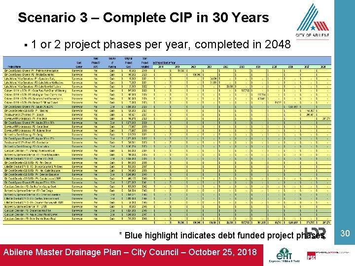 Scenario 3 – Complete CIP in 30 Years § 1 or 2 project phases