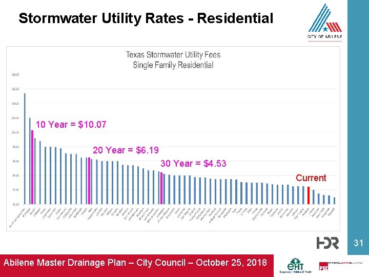 Stormwater Utility Rates - Residential 10 Year = $10. 07 20 Year = $6.